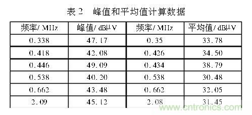 如何抑制電磁干擾？選對濾波電容很重要！