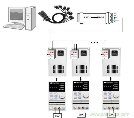 圖1:Fig1 多路IT6720 結(jié)合IT9100 軟件對(duì)LED 老化測(cè)試圖