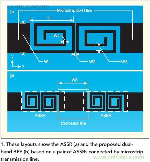 版圖顯示了ASSR(a)和推薦的雙頻帶帶通濾波器(b)， 這種濾波器采用了一對ASSR以及與之相連的微帶傳輸線。