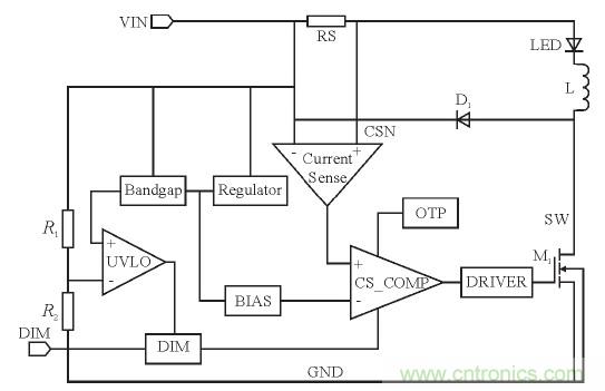 可實(shí)現(xiàn)高效率、高調(diào)光比的LED恒流驅(qū)動(dòng)電路設(shè)計(jì)