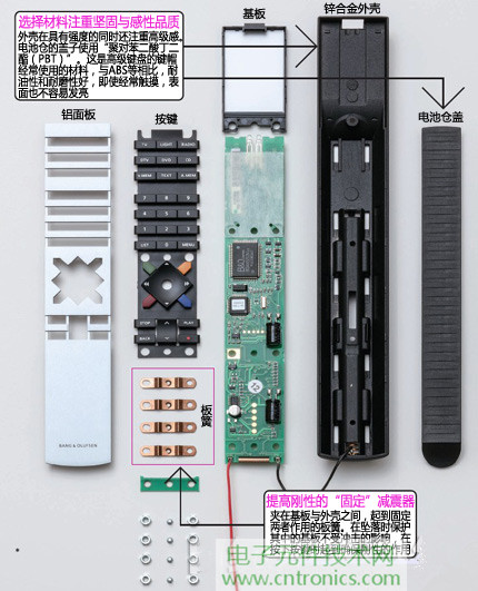 魅力何在？售價3萬日元遙控器拆解探秘