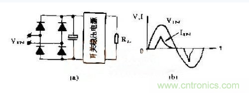 工程師推薦：低諧波、高功率因數(shù)AC/DC開關(guān)電源變換器設(shè)計(jì)