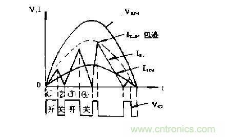 工程師推薦：低諧波、高功率因數(shù)AC/DC開關(guān)電源變換器設(shè)計(jì)