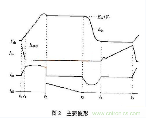 低EMI、高效的零電壓開(kāi)關(guān)反激式開(kāi)關(guān)電源設(shè)計(jì)