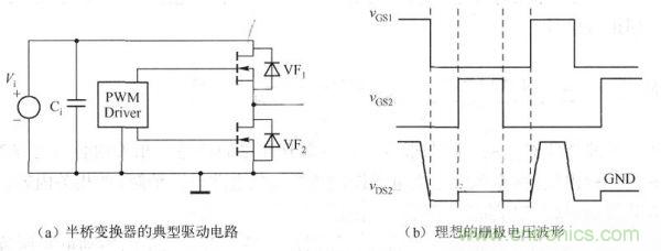 其典型驅動電路如下圖a)所示，理想的柵極電壓波形如下圖(b)所示。