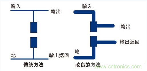 PCB布局的關(guān)鍵！教你一次搞定PCB布局