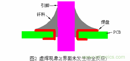 推薦:虛焊現(xiàn)象發(fā)生條件及其預防措施詳解