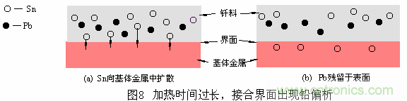 推薦:虛焊現(xiàn)象發(fā)生條件及其預防措施詳解
