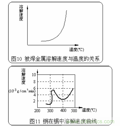 推薦:虛焊現(xiàn)象發(fā)生條件及其預防措施詳解