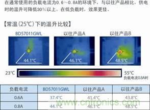 ROHM發(fā)布業(yè)界首創(chuàng)位置偏差檢測(cè)功能單芯片無線供電接受控制IC