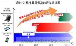ROHM發(fā)布業(yè)界首創(chuàng)位置偏差檢測(cè)功能單芯片無線供電接受控制IC