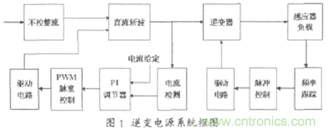 工程師推薦:一種并聯(lián)諧振逆變電源設(shè)計