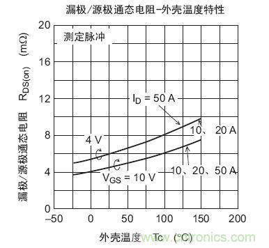 工程師分享：如何選擇合適的MOSFET器件？