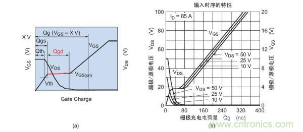 工程師分享：如何選擇合適的MOSFET器件？