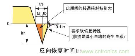 工程師分享：如何選擇合適的MOSFET器件？