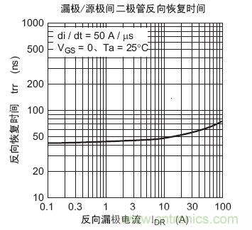 工程師分享：如何選擇合適的MOSFET器件？
