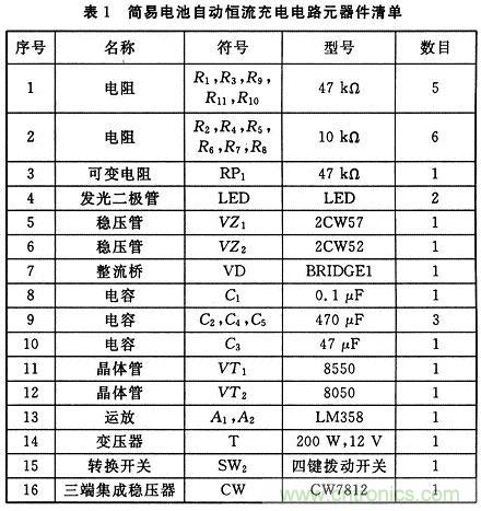 推薦:一款簡易電池自動恒流充電電路設(shè)計