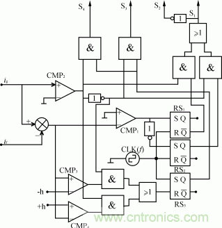 比比看，兩種逆變電源的控制方式誰(shuí)更優(yōu)？