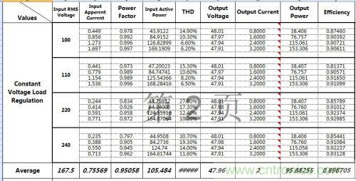PCB布局該這么做！150W LED驅動電源拆解學習