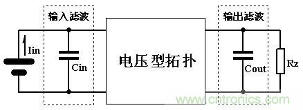 大師手筆！如何巧用拓?fù)潆姼刑嵘秊V波效果