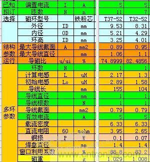 大師手筆！如何巧用拓?fù)潆姼刑嵘秊V波效果