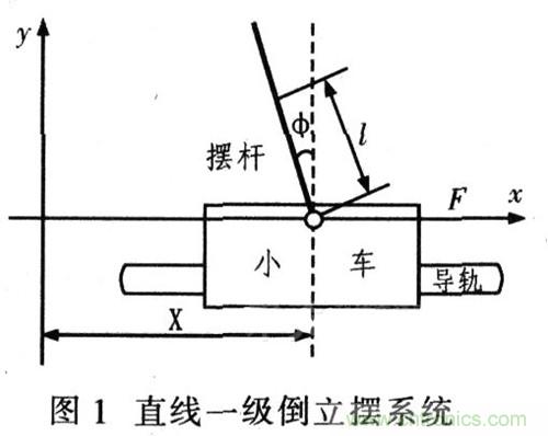 就那么簡(jiǎn)單！DIY屬于自己的“賽格威”平衡車(chē)