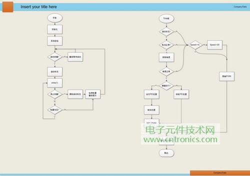 就那么簡(jiǎn)單！DIY屬于自己的“賽格威”平衡車(chē)