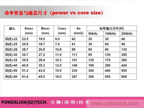 由簡到難，大師教你一步一步設(shè)計開關(guān)電源