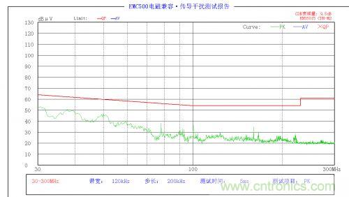 EMC問題求解:LED驅(qū)動電源EMC問題