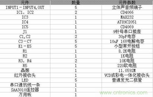 DIY超級PC遙控器，讓你的電腦更智能