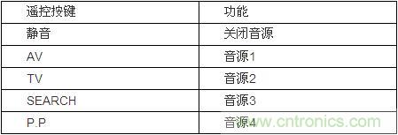 DIY超級PC遙控器，讓你的電腦更智能