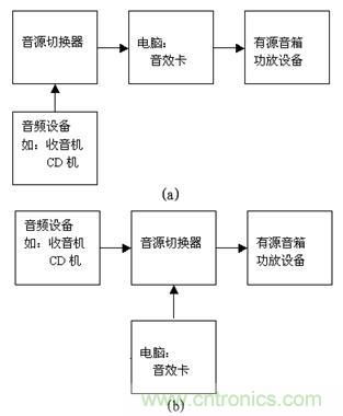 DIY超級PC遙控器，讓你的電腦更智能