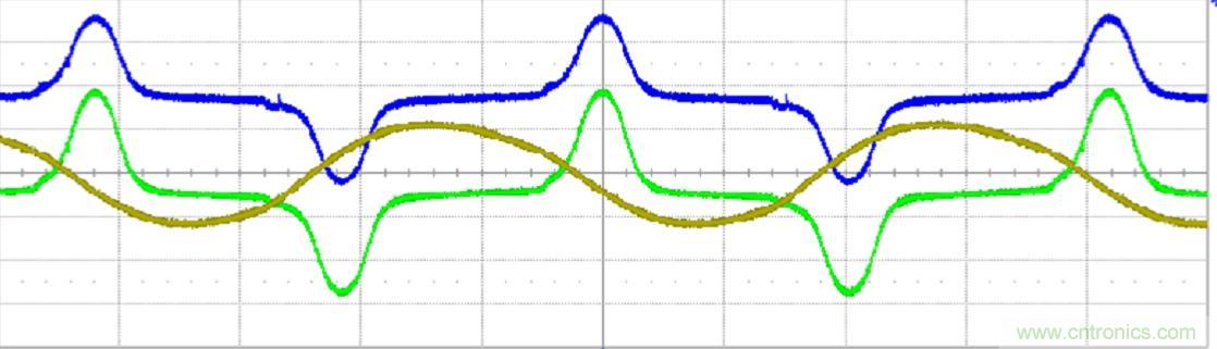 初學(xué)者福音！手把手教你測(cè)量識(shí)別節(jié)能燈波形
