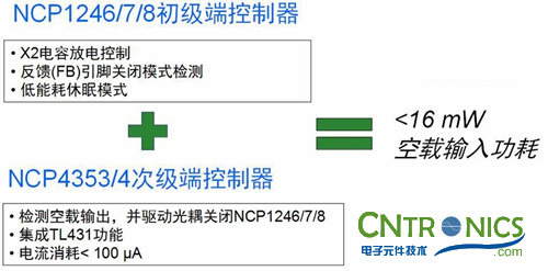 我們都是節(jié)約高手！巧用安森美半導(dǎo)體降低待機(jī)能耗方案！