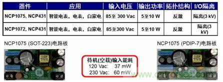 用于智能電表、電表及白家電等應(yīng)用的NCP1072/5 5到10 W參考設(shè)計(jì)。