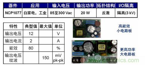 圖5：基于NCP1076/7的20 W參考設(shè)計(jì)。