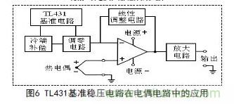 牛人支招！基于TL431的線性精密穩(wěn)壓電源的設(shè)計(jì)