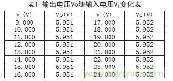 牛人支招！基于TL431的線性精密穩(wěn)壓電源的設(shè)計(jì)
