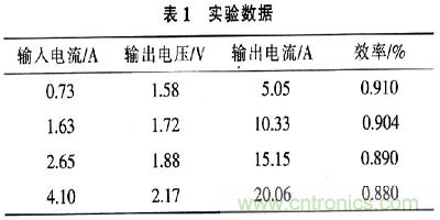 一步到位，半導(dǎo)體激光管LD的電源設(shè)計(jì)