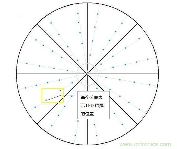 創(chuàng)意DIY！送女朋友的絕妙禮物，LED星光傘！