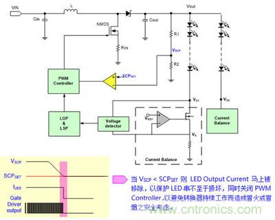 小伙伴們都驚呆了！LED背光驅(qū)動小竅門
