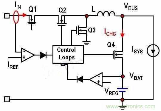 經(jīng)典教學(xué):關(guān)于動(dòng)態(tài)電源路徑管理的高效開(kāi)關(guān)模式充電器系統(tǒng)設(shè)計(jì)