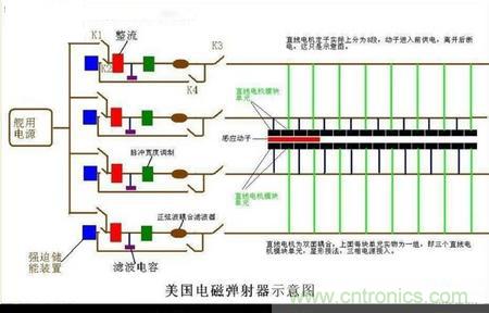 電子軍情發(fā)燒友！航母彈射系統(tǒng)大揭秘！