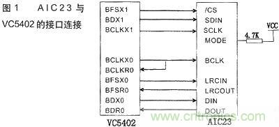 技術(shù)達(dá)人：音頻信號采集與AGC算法的DSP實現(xiàn)