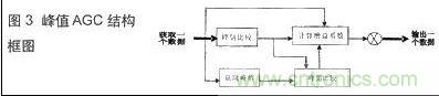 技術(shù)達(dá)人：音頻信號采集與AGC算法的DSP實現(xiàn)