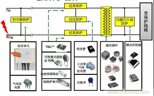 圖一，Bourns可提供全方位的電路保護(hù)解決方案