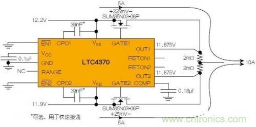 LTC4370在兩個二極管“或”連接的12V電源之間均衡10A負(fù)載電流。通過調(diào)節(jié)MOSFET壓降來補(bǔ)償電源電壓失配，以實現(xiàn)均流