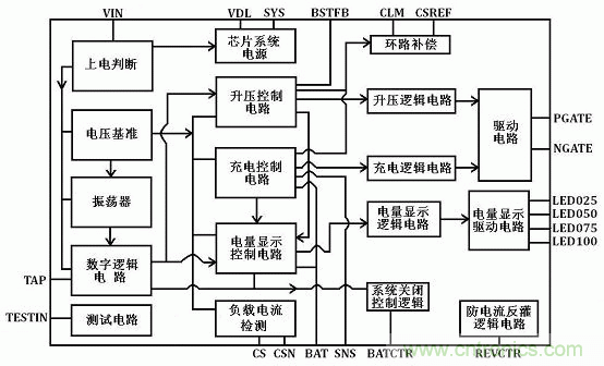 【導讀】移動電源現(xiàn)在已經(jīng)成為人手必備的產(chǎn)品，智能機平板的流行讓電量總是處于一種不夠用的狀態(tài)，移動電源也應時而生，不過移動電源的問題也越來越多，更新?lián)Q代也就越來越頻繁，如何讓移動電源高效率又安全呢？請看本文。