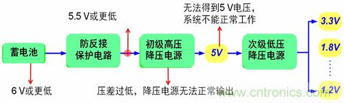 自動(dòng)啟停系統(tǒng)對汽車電源系統(tǒng)的影響及常見電源設(shè)計(jì)