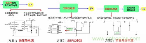 自動(dòng)啟停系統(tǒng)對汽車電源系統(tǒng)的影響及常見電源設(shè)計(jì)
